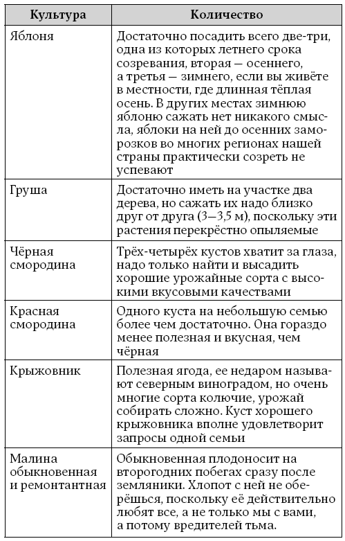 Сад и огород без усилий. Настольная книга мудрого дачника - i_006.png