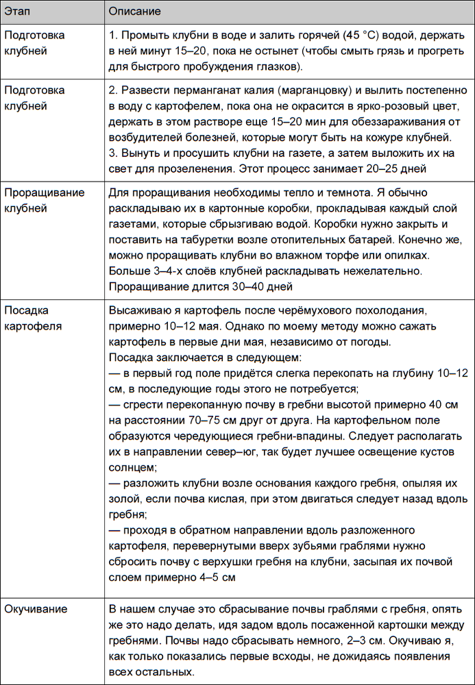 Все секреты урожая на шести сотках для разумных дачников от Галины Кизимы - i_003.png