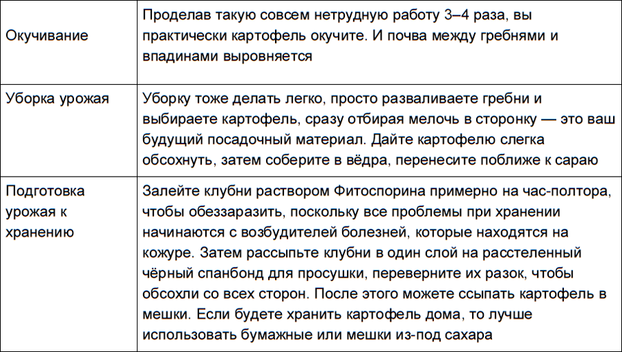 Все секреты урожая на шести сотках для разумных дачников от Галины Кизимы - i_004.png