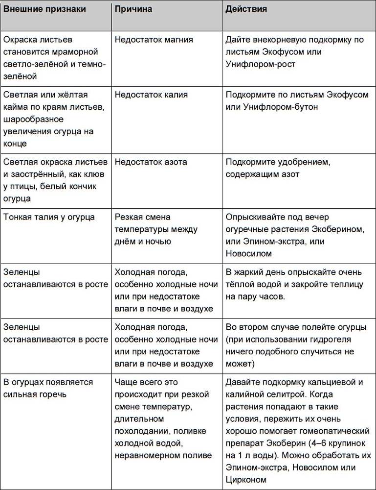 Все секреты урожая на шести сотках для разумных дачников от Галины Кизимы - i_014.jpg