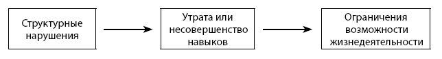 Адаптация и реабилитация детей с ограниченными возможностями здоровья - i_001.png