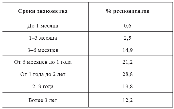 Социально-педагогическое сопровождение молодой семьи - i_001.png