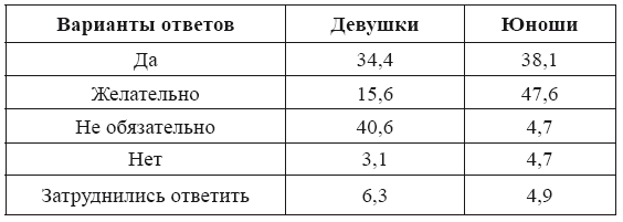 Социально-педагогическое сопровождение молодой семьи - i_002.png