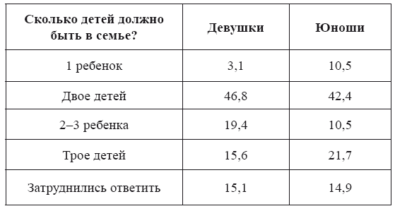 Социально-педагогическое сопровождение молодой семьи - i_003.png