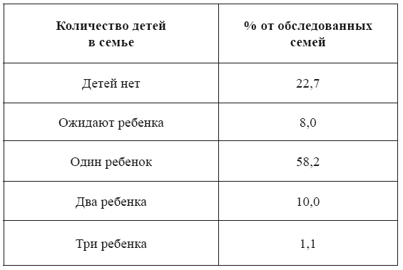 Социально-педагогическое сопровождение молодой семьи - i_004.png