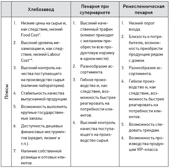 Как открыть пекарню-кондитерскую. В ресторане и без него - i_001.png