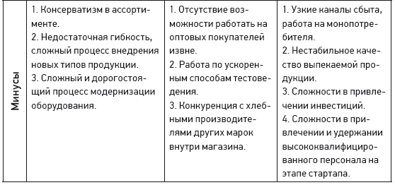 Как открыть пекарню-кондитерскую. В ресторане и без него - i_002.png