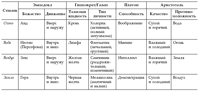 Путь Четырех. Часть I. Создайте баланс стихий в своей жизни - i_005.png