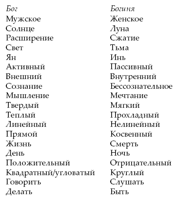 Викка: год и один день. 366 дней духовной практики в Искусстве Мудрых - i_009.png