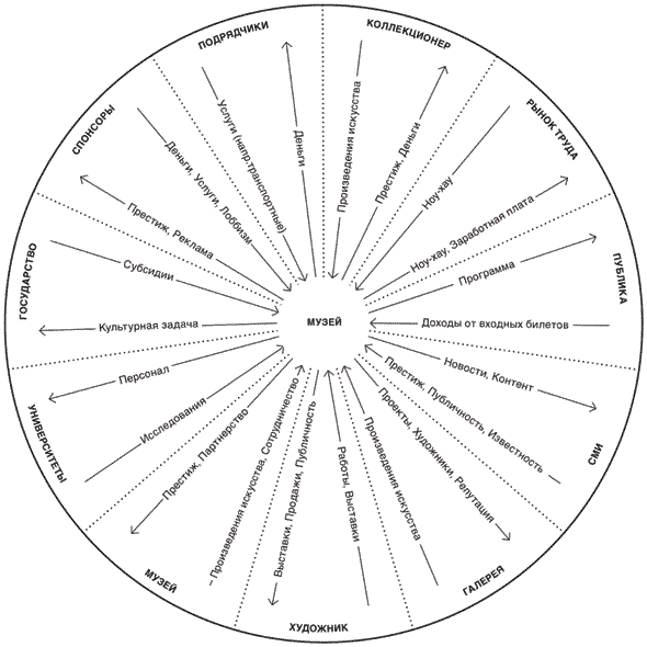Искусство управлять музеем - i_003.png