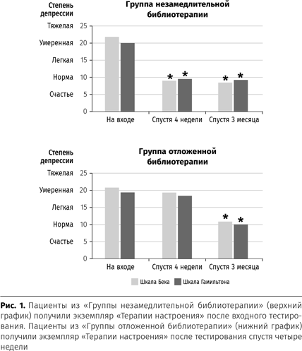 Терапия настроения. Клинически доказанный способ победить депрессию без таблеток - i_001.png