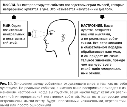 Терапия настроения. Клинически доказанный способ победить депрессию без таблеток - i_006.png