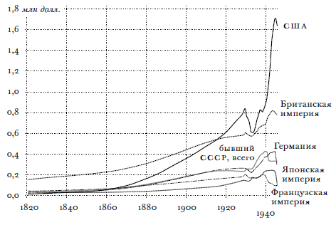 Всемирный потоп. Великая война и переустройство мирового порядка, 1916–1931 годы - i_003.png