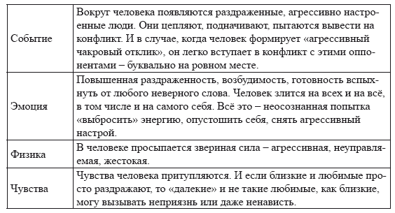 Чакры. Основы энергетической работы - i_024.png