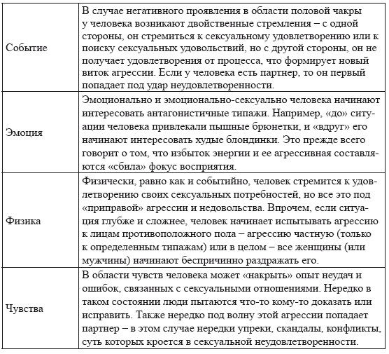 Чакры. Основы энергетической работы - i_026.png