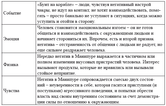 Чакры. Основы энергетической работы - i_028.png