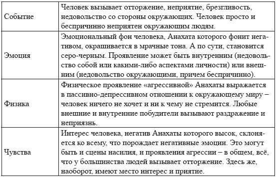 Чакры. Основы энергетической работы - i_030.png