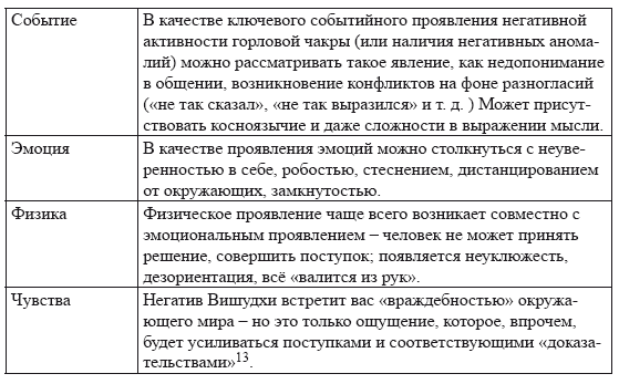 Чакры. Основы энергетической работы - i_032.png