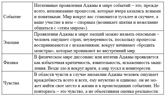 Чакры. Основы энергетической работы - i_034.png