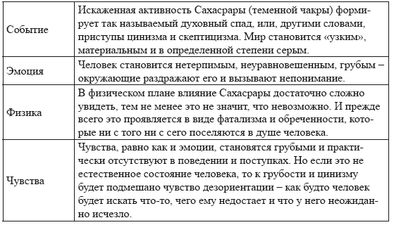 Чакры. Основы энергетической работы - i_036.png