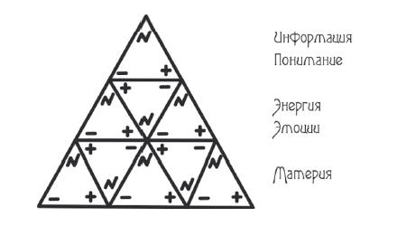 Чакры. Основы энергетической работы - i_037.png