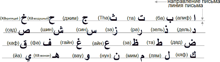 Арабское чтение и письмо. Пропись - _1.png