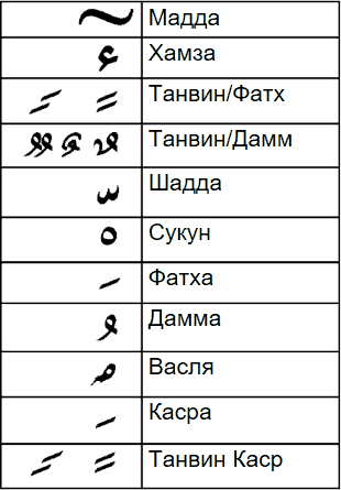Арабское чтение и письмо. Пропись - _2.png