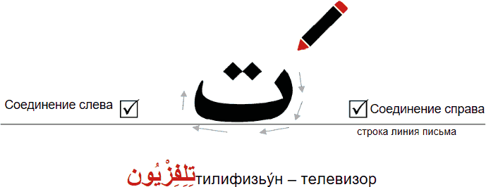 Арабское чтение и письмо. Пропись - _21.png