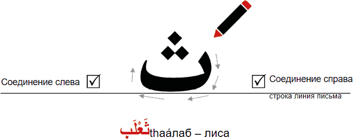 Арабское чтение и письмо. Пропись - _26.png