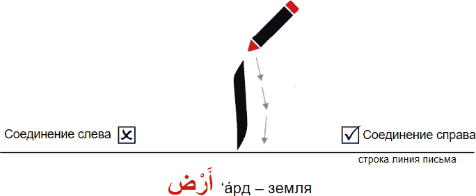 Арабское чтение и письмо. Пропись - _8.png