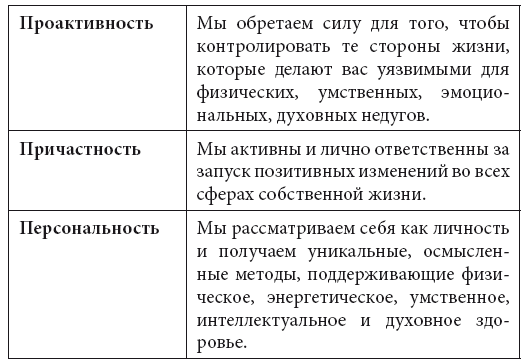 Йога для творческой души. Возвращаем свободу самовыражения - i_003.png