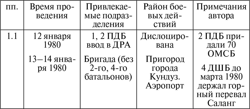 Боец десантной бригады - i_002.png