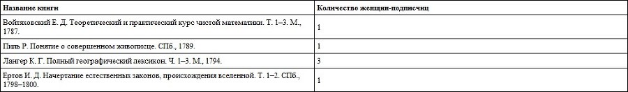 Штурмуя цитадель науки. Женщины-ученые Российской империи - i_002.jpg