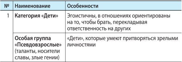 Кто вы есть? От манипулятора до альтруиста. Типы личностей - i_004.jpg