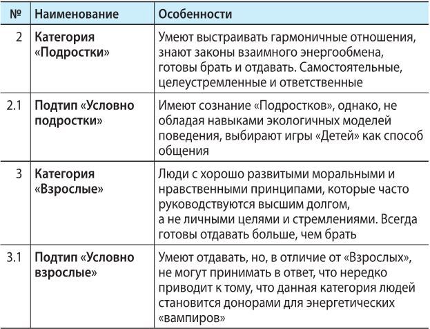 Кто вы есть? От манипулятора до альтруиста. Типы личностей - i_005.jpg