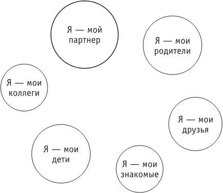 Кто вы есть? От манипулятора до альтруиста. Типы личностей - i_006.jpg