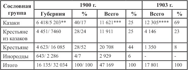 Енисейское казачество в годы революции и Гражданской войны. 1917—1922 - b00000154.jpg