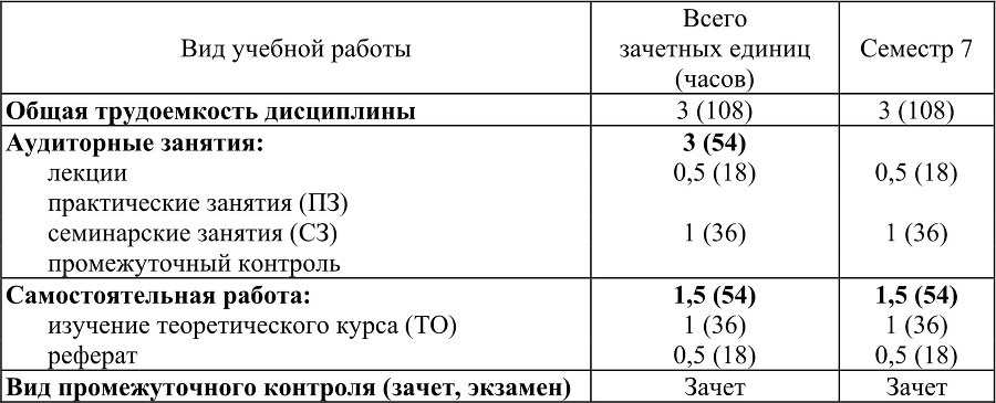 История общественно-политических движений и политических партий России - b00000078.jpg