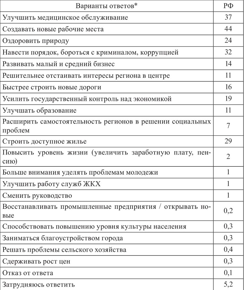 Социокультурные процессы в Восточной Сибири (на материалах социологических исследований в Красноярском крае и Республике Хакасия в 2009 – 2011 гг.) - b00000294.jpg