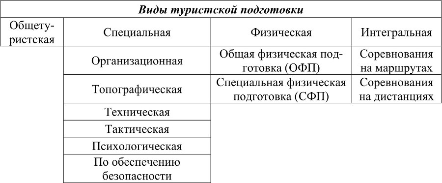 Совершенствование тренировочного процесса в спортивном туризме в дисциплине «Дистанции – пешеходные» - b00000119.jpg