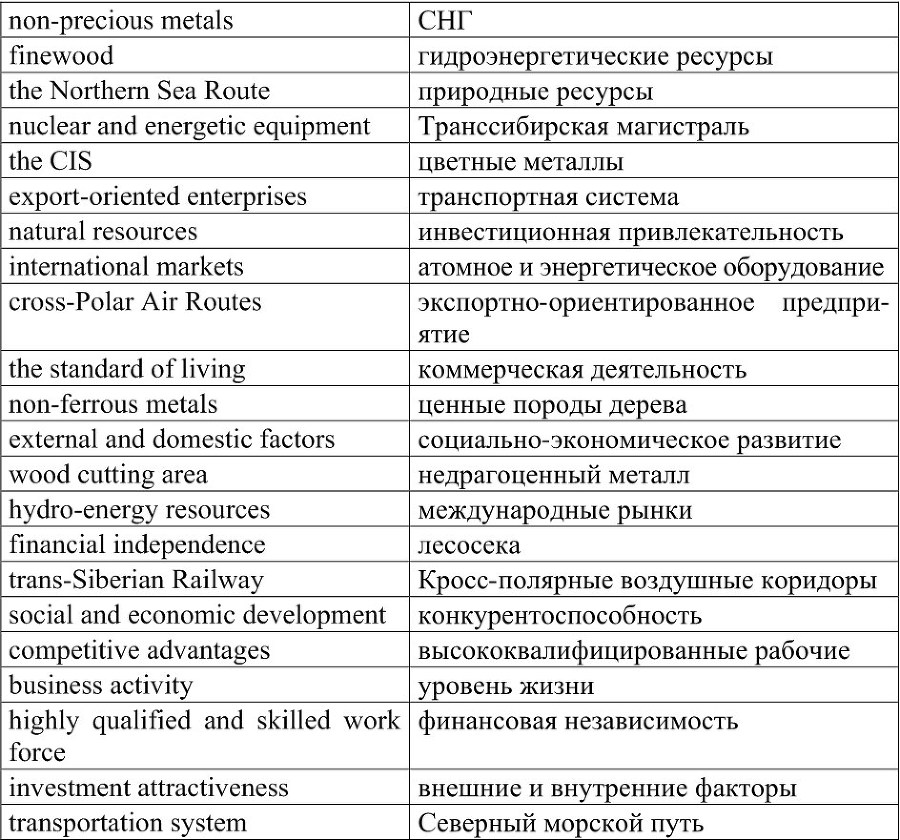 Красноярский край: вопросы регионального развития. Практикум профессионально ориентированного письменного перевода и перевода с листа.The Krasnoyarsk Krai: the Issues of Regional Development - b00000100.jpg