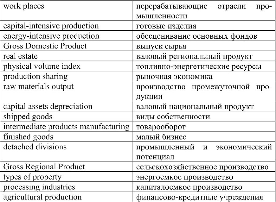 Красноярский край: вопросы регионального развития. Практикум профессионально ориентированного письменного перевода и перевода с листа.The Krasnoyarsk Krai: the Issues of Regional Development - b00000248.jpg