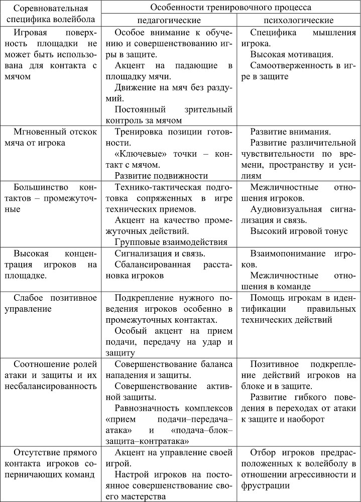 Техника современного волейбола - b00000141.jpg