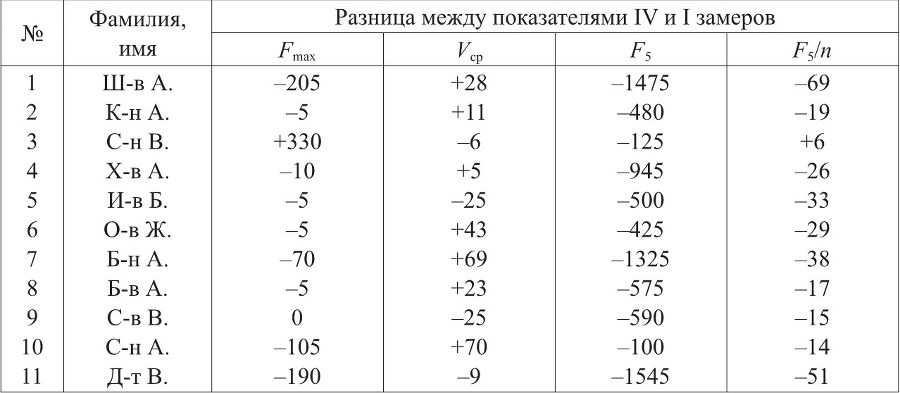 Современные психолого-педагогические аспекты и технологии тренировочно-соревновательной деятельности в спортивных единоборствах - b00000189.jpg