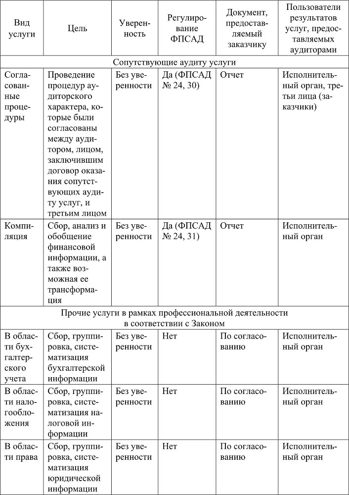 Контроль качества аудита - b00000063.jpg