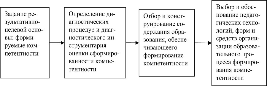 Продуктивные практики компетентностного подхода в образовании - b00000261.jpg