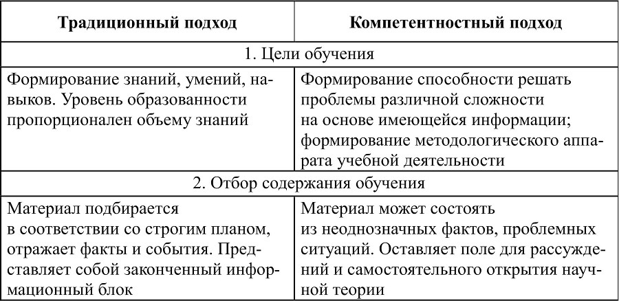 Продуктивные практики компетентностного подхода в образовании - b00000266.jpg