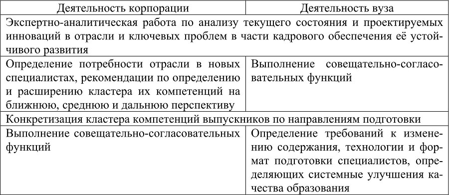 Актуальные стратегии и тактики подготовки профессиональных кадров в вузе - b00000107.jpg