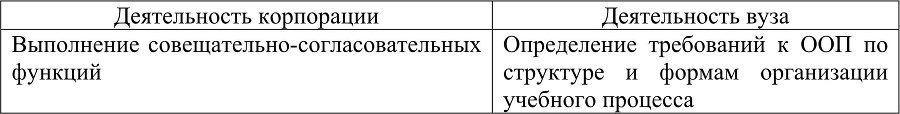 Актуальные стратегии и тактики подготовки профессиональных кадров в вузе - b00000109.jpg