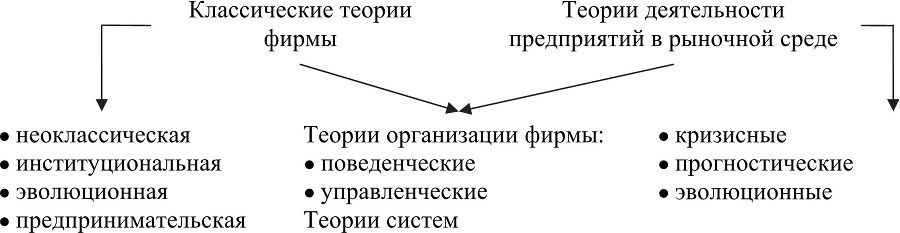 Структурный механизм самоорганизации рыночной формы торговли услугами - b00000122.jpg